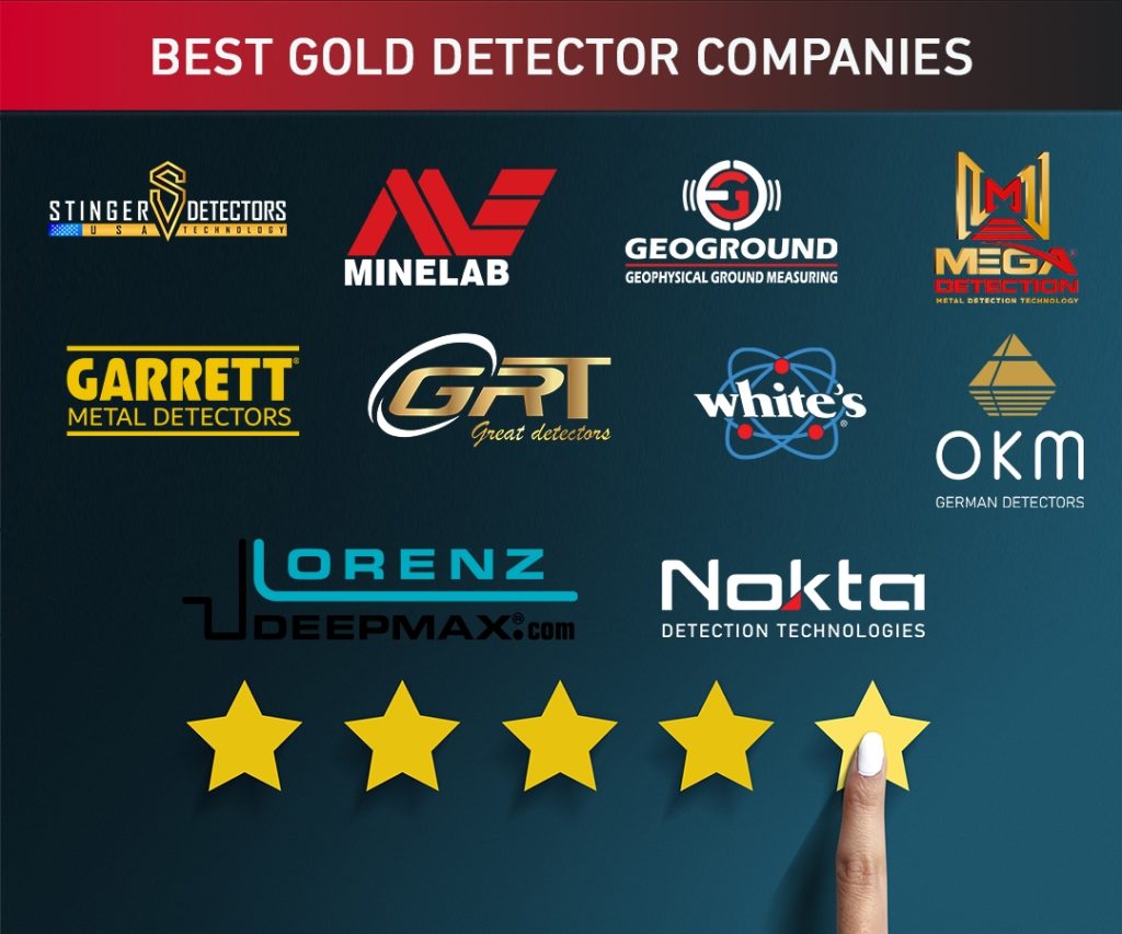 Best gold detector companies